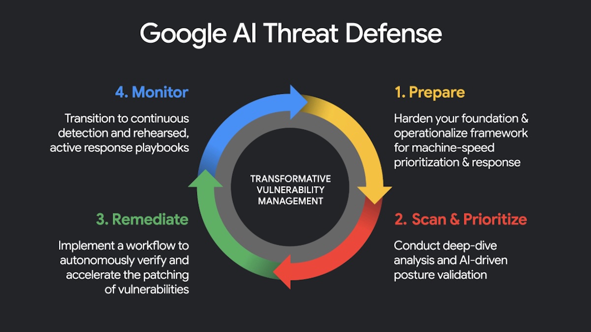 Google Unveils AI Threat Defense Platform to Fight AI-Powered Cyberattacks