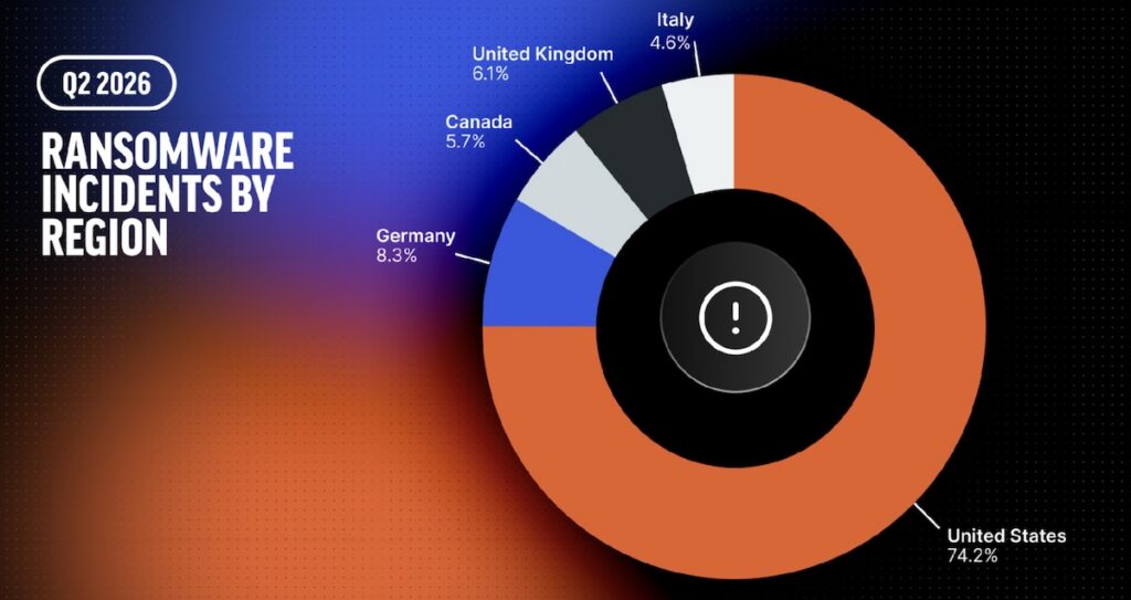 Ransomware Incidents by Region